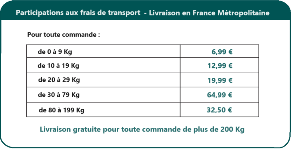 Tarifs transport